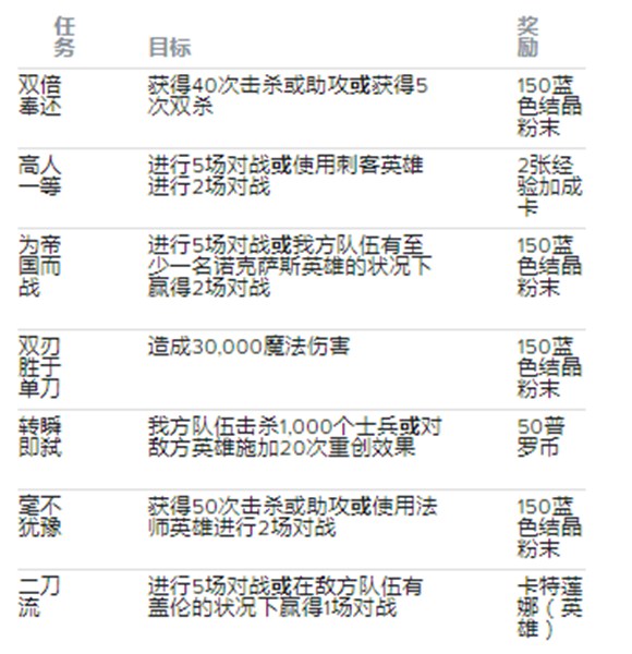 英雄联盟手游卡特琳娜