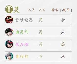 决战平安京种族羁绊