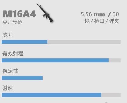 香肠派对枪械突击步枪M16A4怎么玩 香肠派对突击步枪M16A4攻略