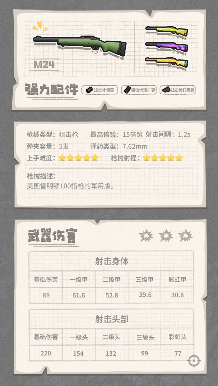 香肠派对M24怎么样 香肠派对M24枪械图鉴