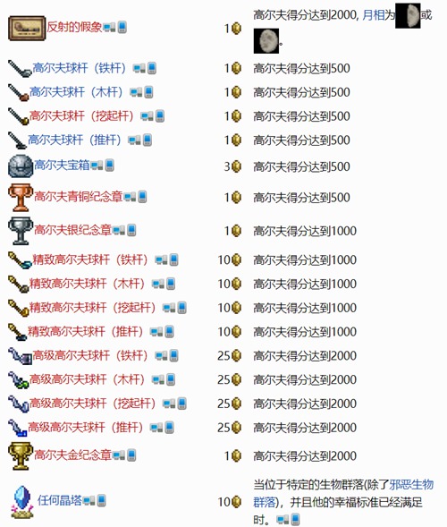 泰拉瑞亚高尔夫球手