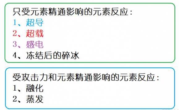 原神元素反应1