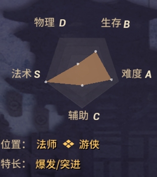 决战平安京荒