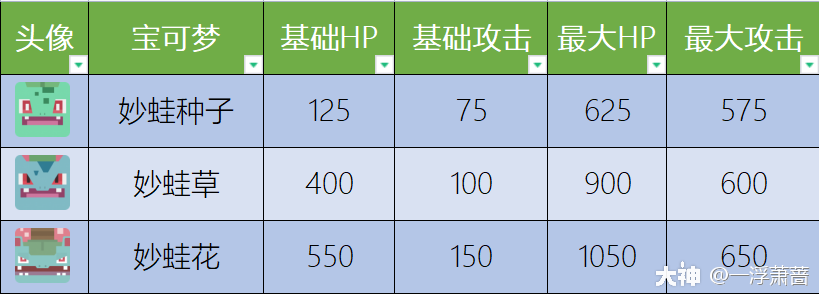 宝可梦大探险新人怎么培养一线宝可梦 宝可梦大探险一线宝可梦推荐