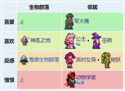 泰拉瑞亚护士