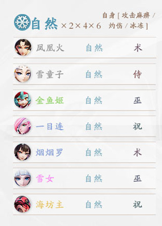 决战平安京种族羁绊