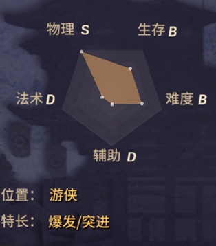 决战平安京骨女