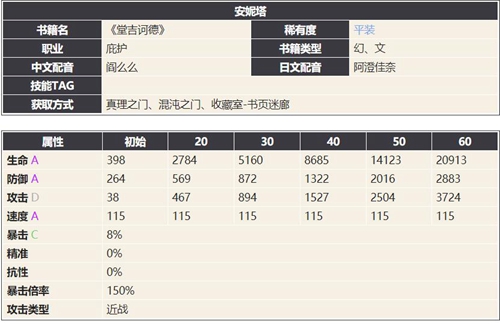 幻书启世录安妮塔介绍