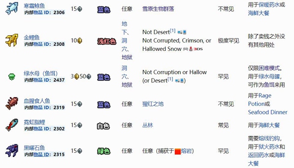 泰拉瑞亚鱼大全