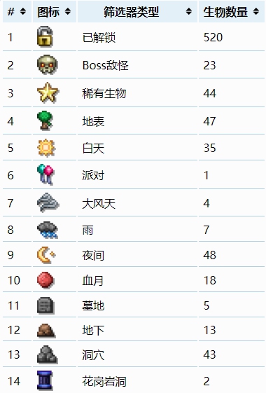 泰拉瑞亚怪物图鉴
