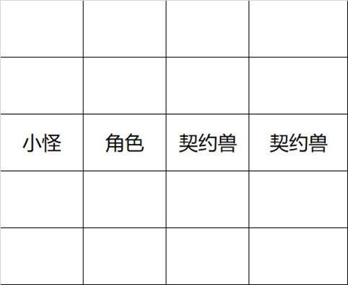 提灯与地下城刷图小技巧