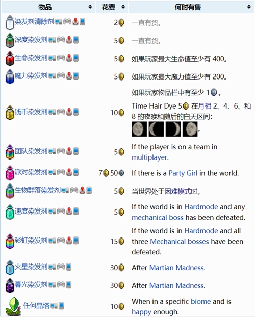 泰拉瑞亚发型师