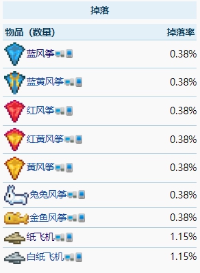 泰拉瑞亚大风气球怪