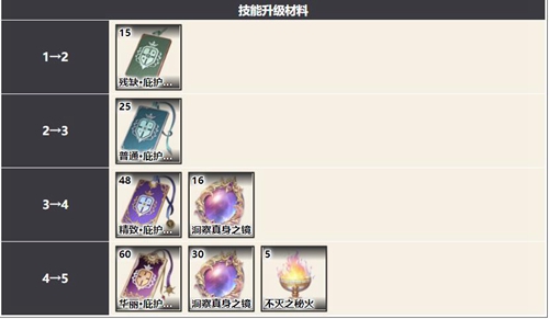幻书启世录安妮塔介绍