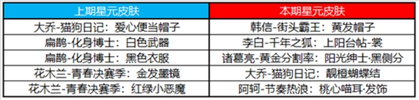 王者荣耀10.23更新公告