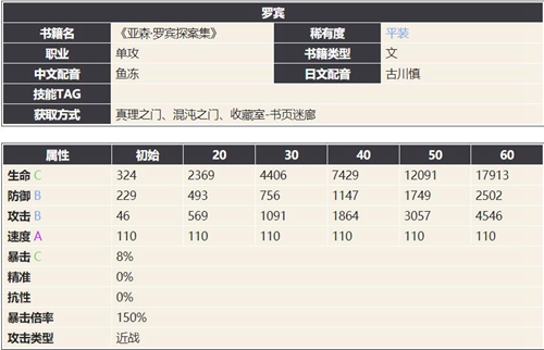幻书启世录罗宾介绍