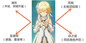 原神角色养成系统 角色养成玩法介绍