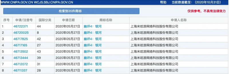 米哈游崩坏4:银河开始启动