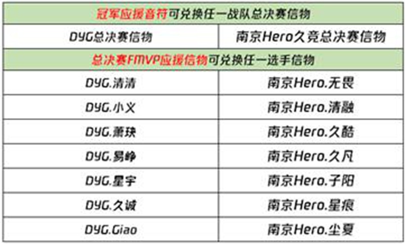 王者荣耀1月20日更新