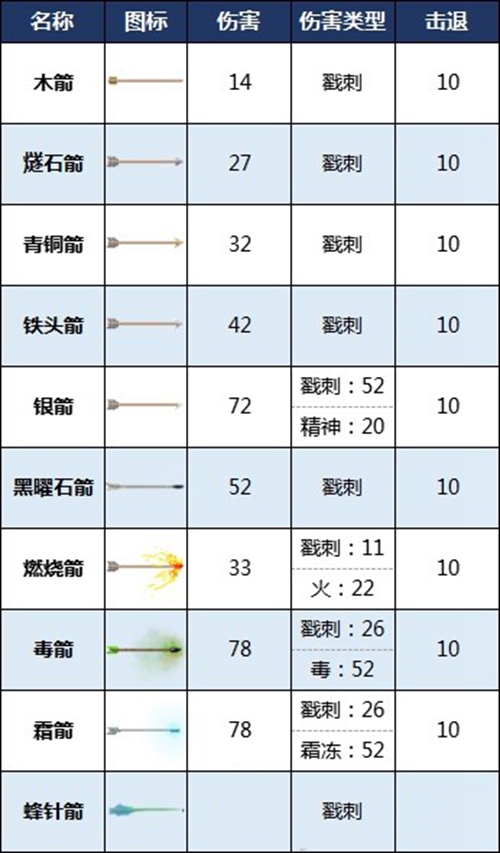 英灵神殿武器数据大全