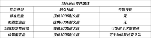 使命召唤手游装甲攻势坦克定制教学