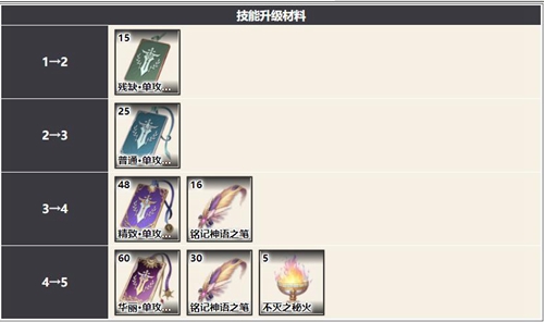 幻书启世录奥西里斯介绍