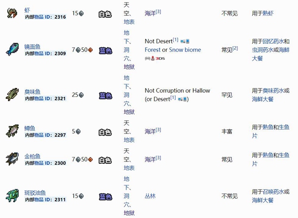泰拉瑞亚鱼大全
