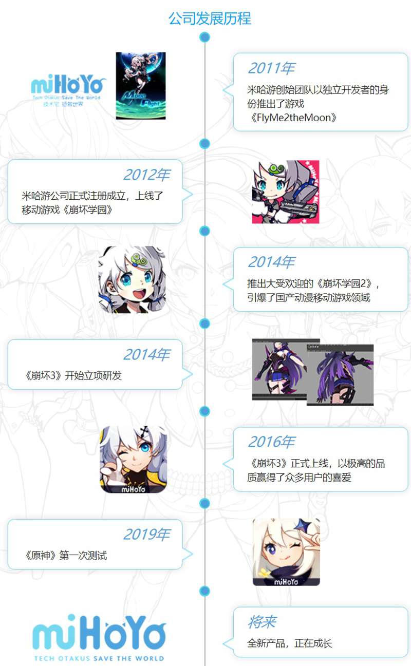 米哈游崩坏4:银河开始启动