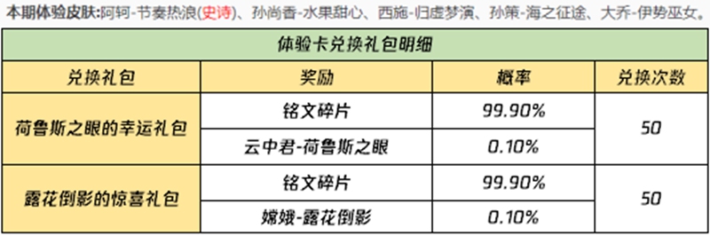 王者荣耀芈月新皮肤