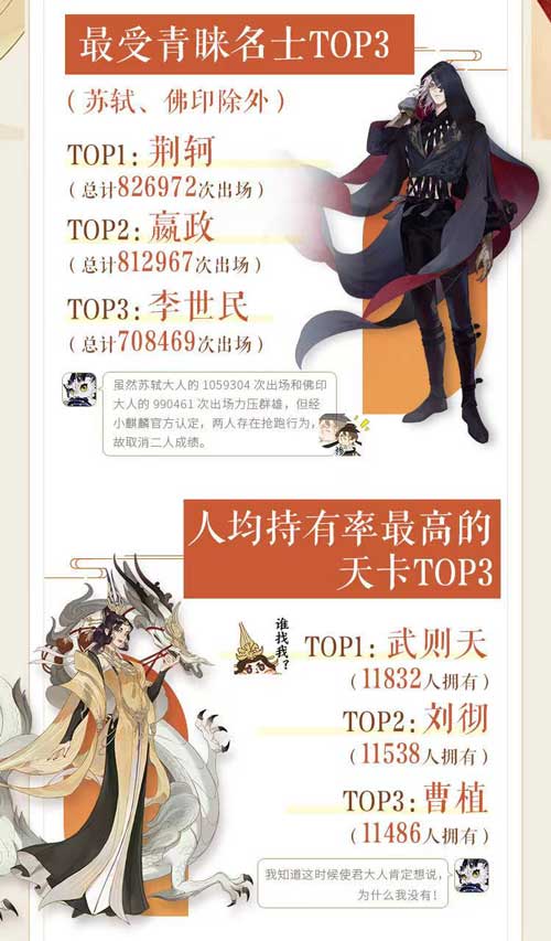 忘川风华录大数据盘点