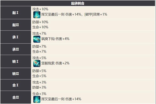 幻书启世录圣地亚哥介绍