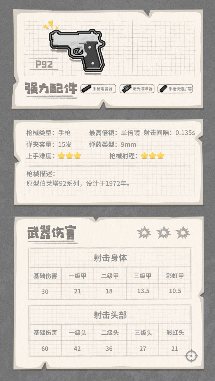 香肠派对P92怎么样 香肠派对P92枪械图鉴