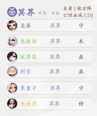 决战平安京种族羁绊