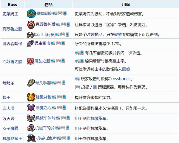 泰拉瑞亚专家模式