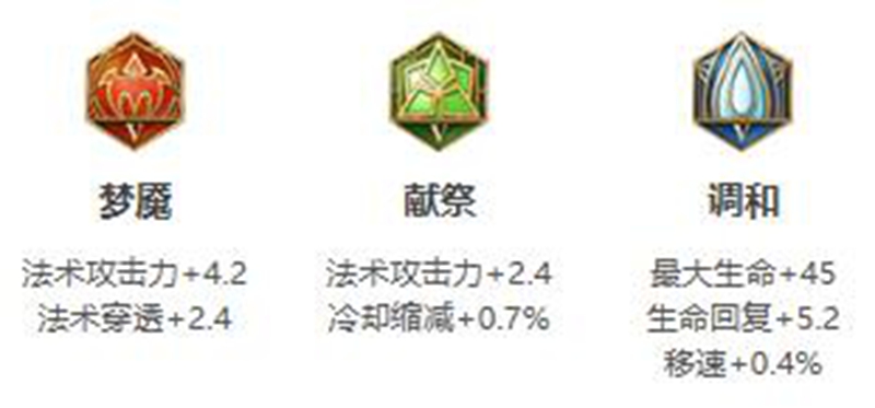 王者荣耀太乙真人出装