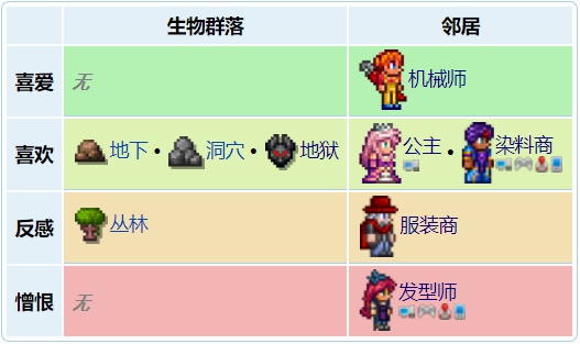 泰拉瑞亚哥布林工匠