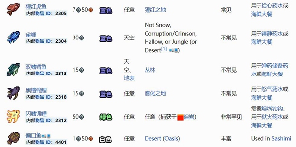 泰拉瑞亚鱼大全