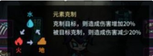 提灯与地下城契约兽攻略