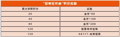 使命召唤手游春日活动即将登场