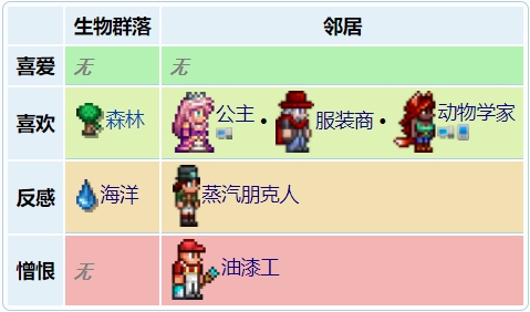 泰拉瑞亚向导