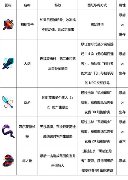 重生细胞近战武器
