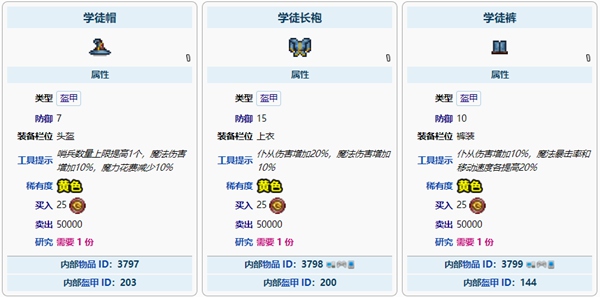 泰拉瑞亚学徒盔甲