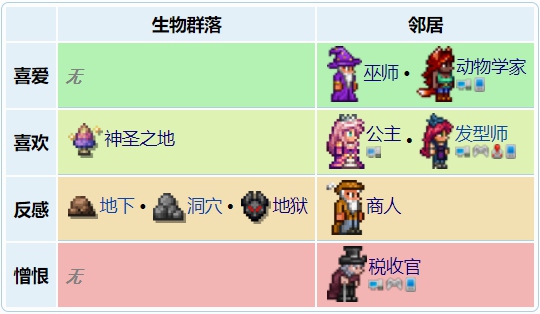 泰拉瑞亚派对女孩