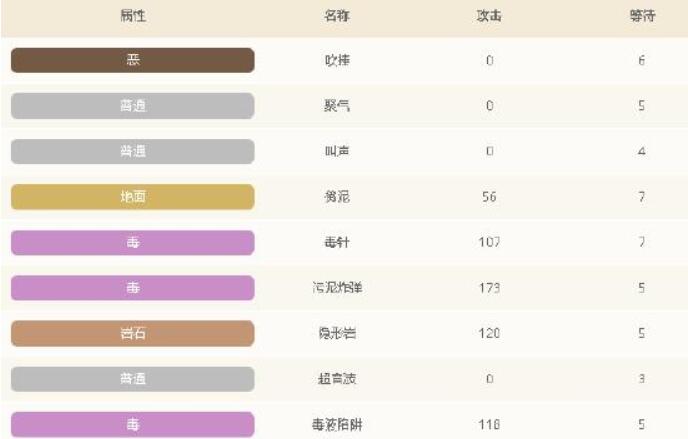 宝可梦大探险精灵尼多后怎么样 宝可梦大探险尼多后精灵图鉴