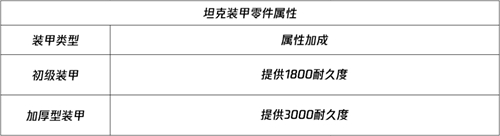 使命召唤手游装甲攻势坦克定制教学