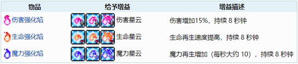 泰拉瑞亚星云盔甲