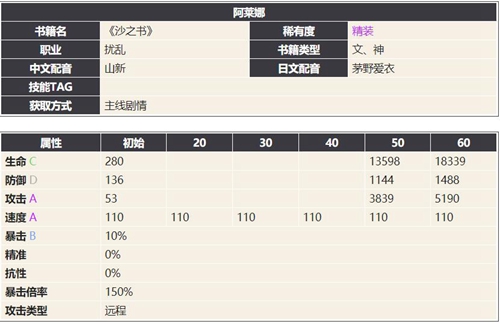 幻书启世录阿莱娜介绍
