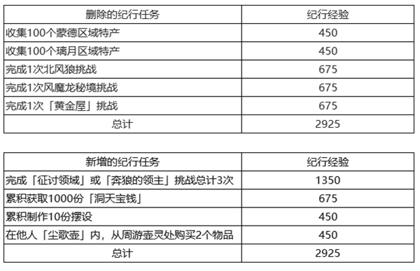 原神优化内容补充说明