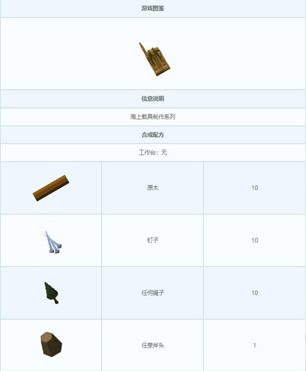 艾兰岛船舵
