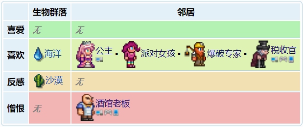泰拉瑞亚渔夫